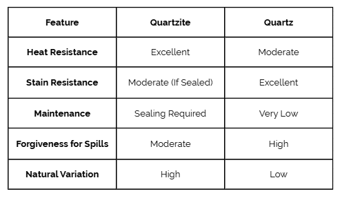 quartz vs quartzite